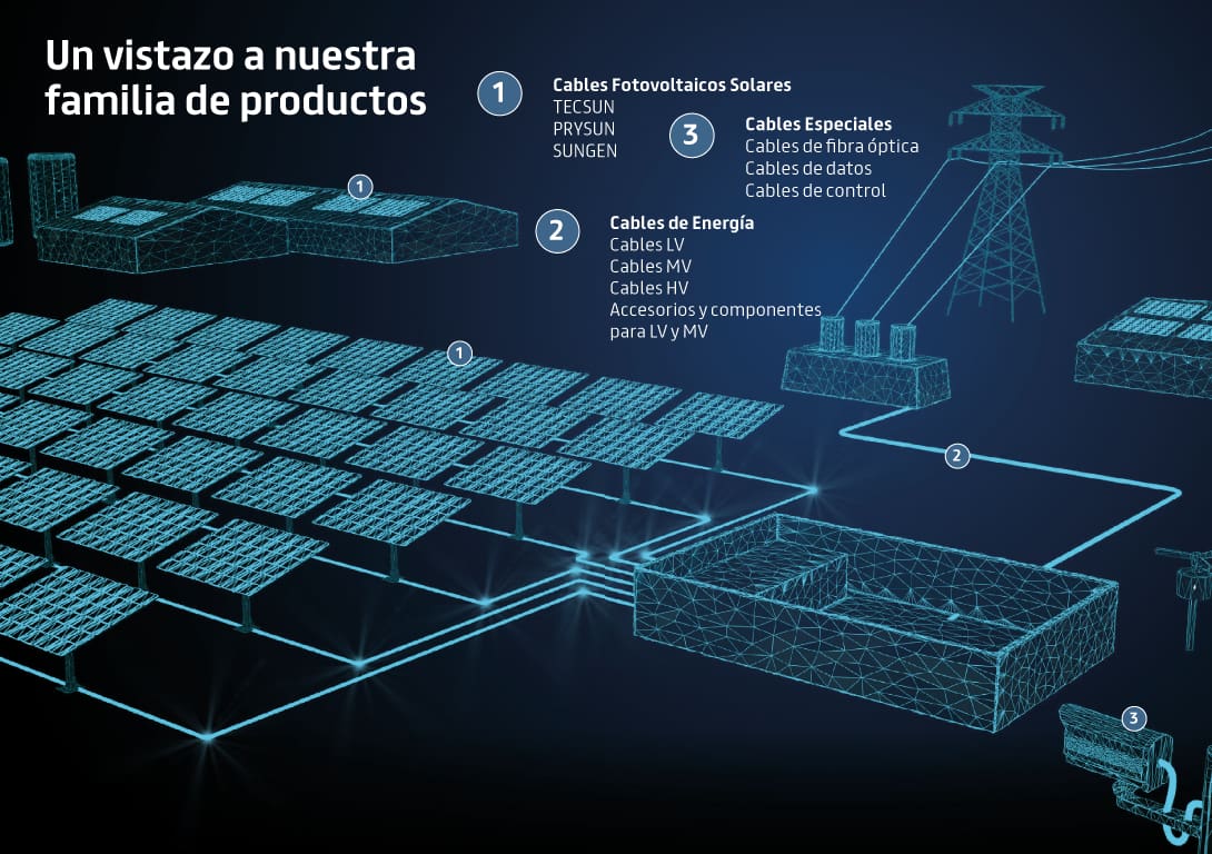 Brochure de cables fotovoltaicos