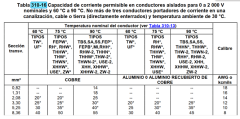 imgtable